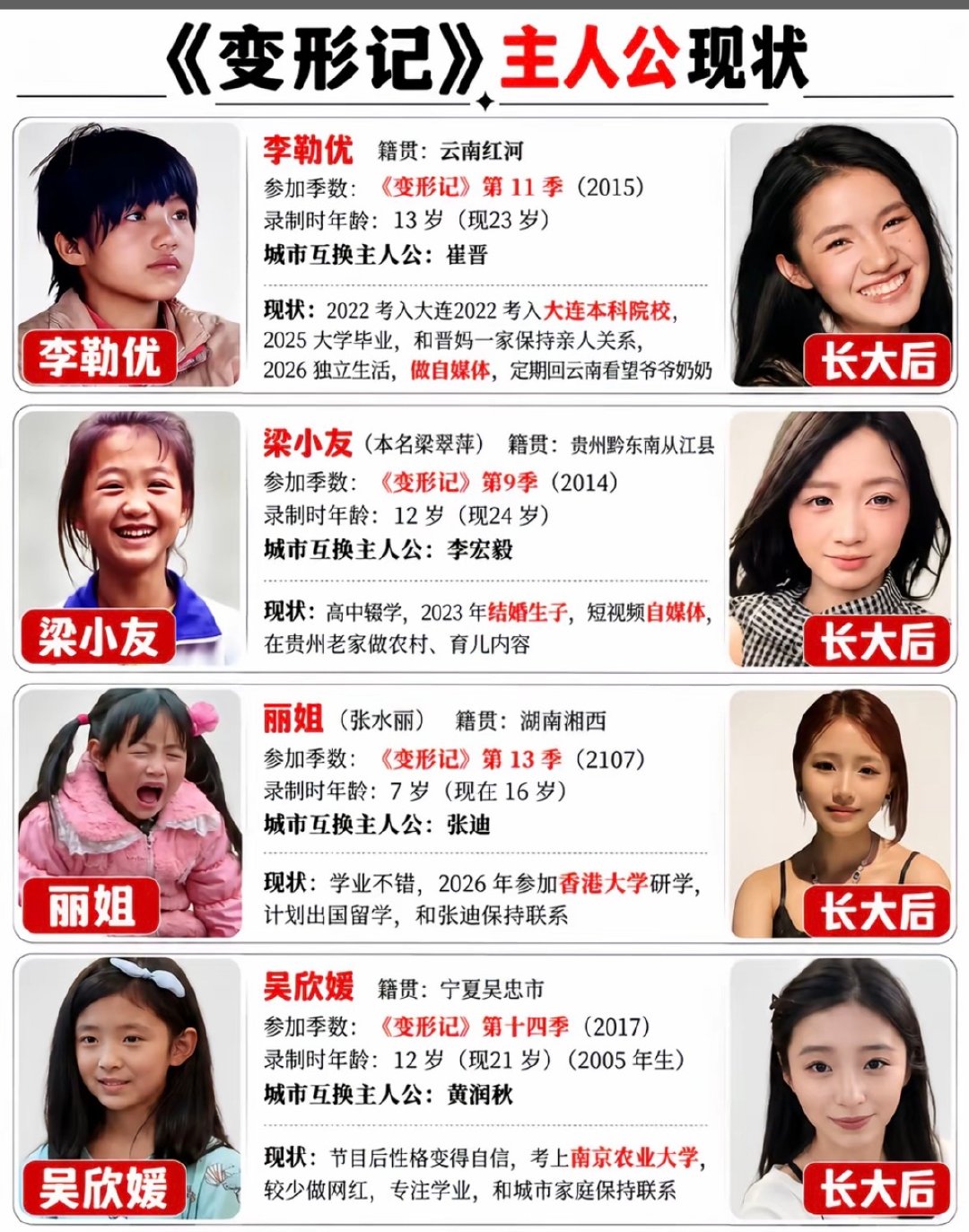 曾经的变形计主人公现在都过得怎么样！李勒优丨梁小友丨丽姐丨吴欣媛​