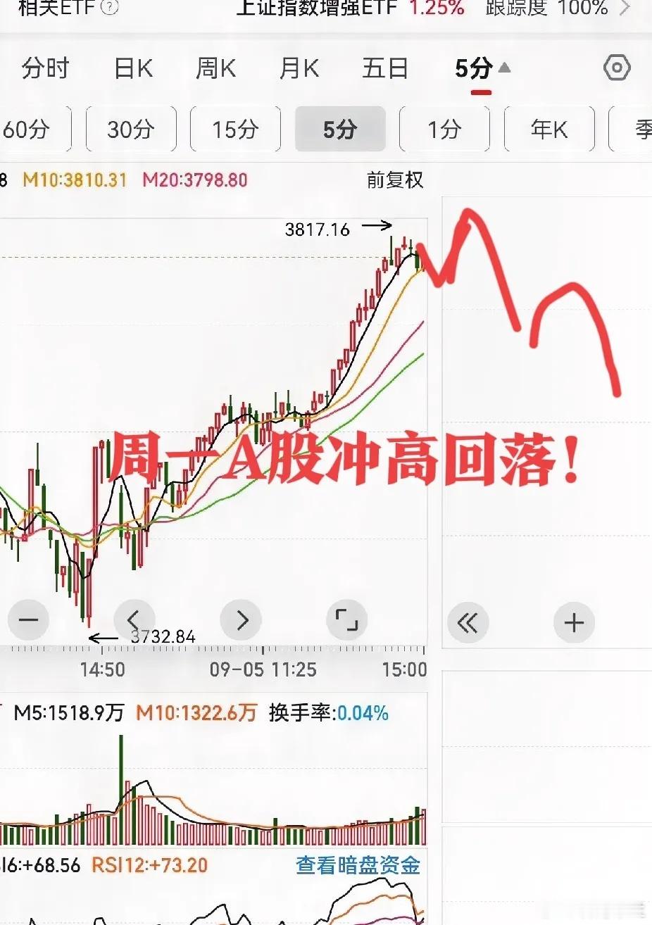 刘纪鹏又为股民发声,专家预判20到30年超长牛市,但下周A股你要小心一件事！一、
