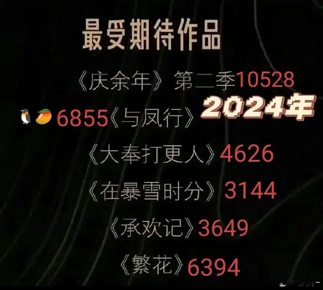 🐧2024眼光还是正常的，今年不知道咋回事
