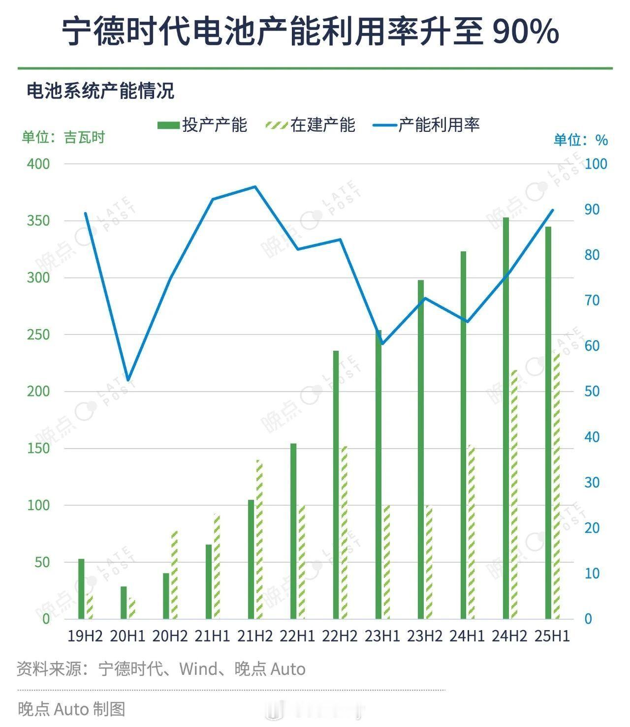 晚点Auto：购置税退坡前夕，车企采购“堵门”宁德时代。数家中国车企的采购人