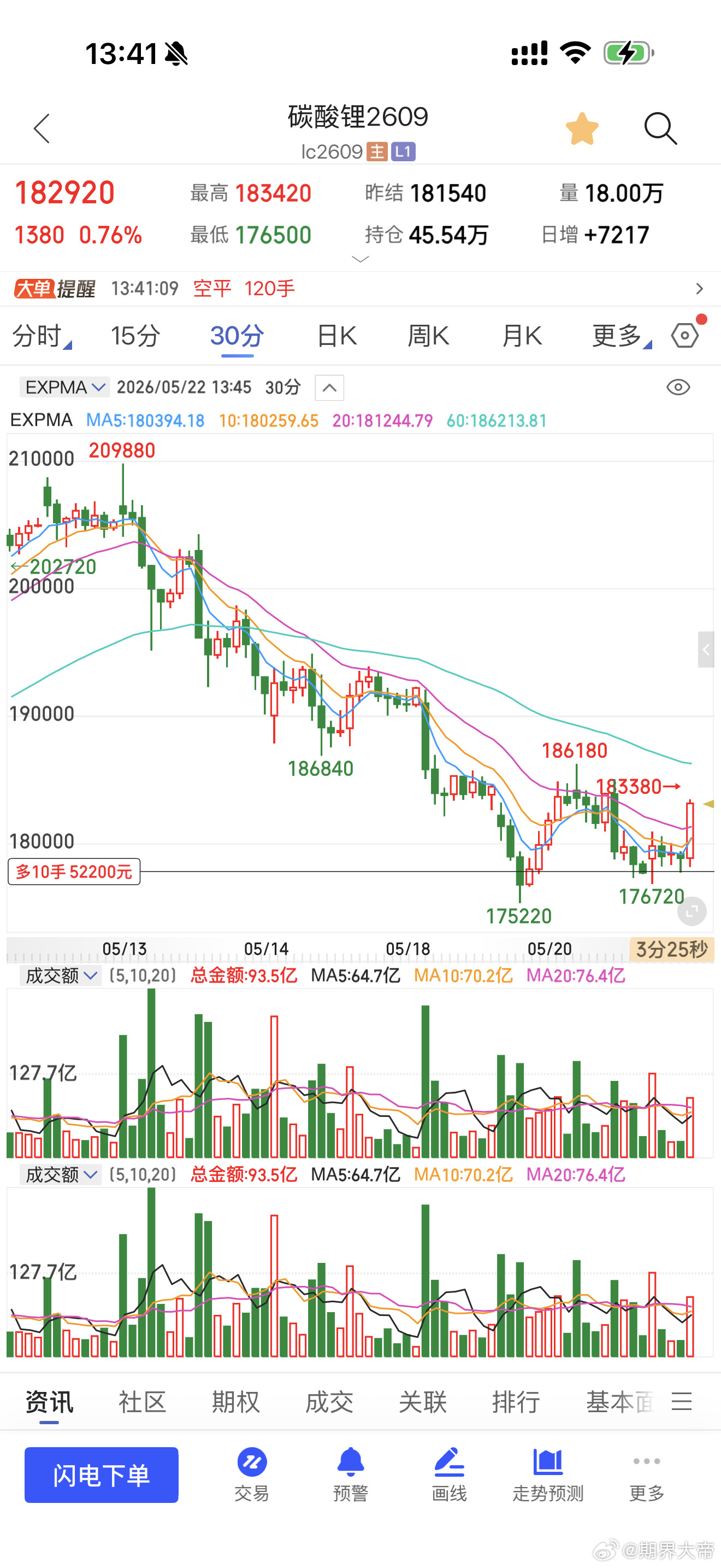 碳酸锂，非常OK的