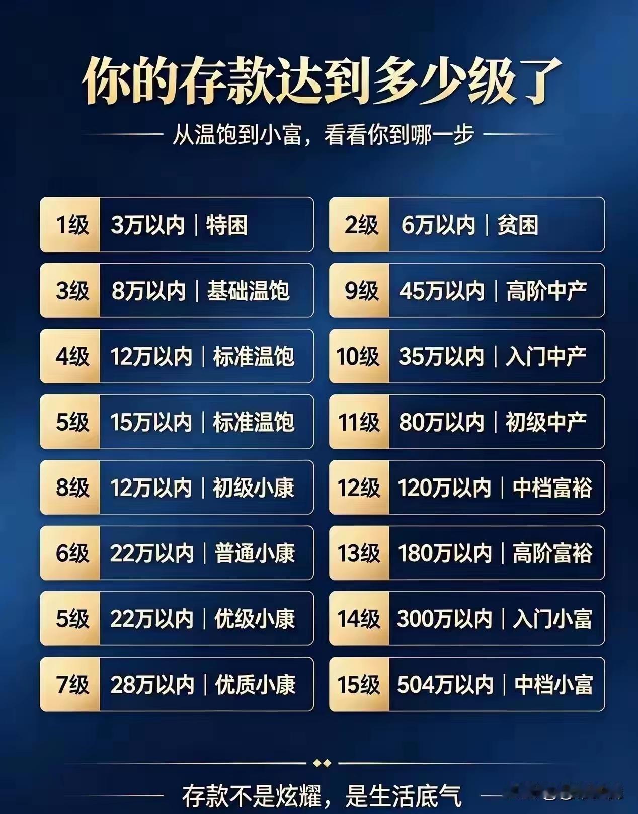 十级就中产了?中产底线是不是太低了