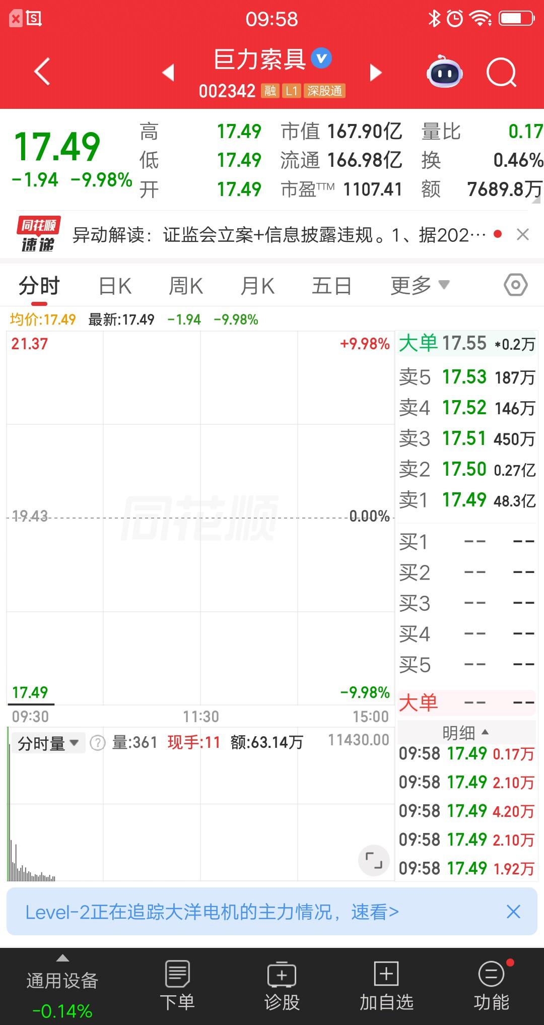 A股今天最惨的票诞生了，它就是巨力索具，周末突发核弹级利空，竞价一字跌停。跌停封