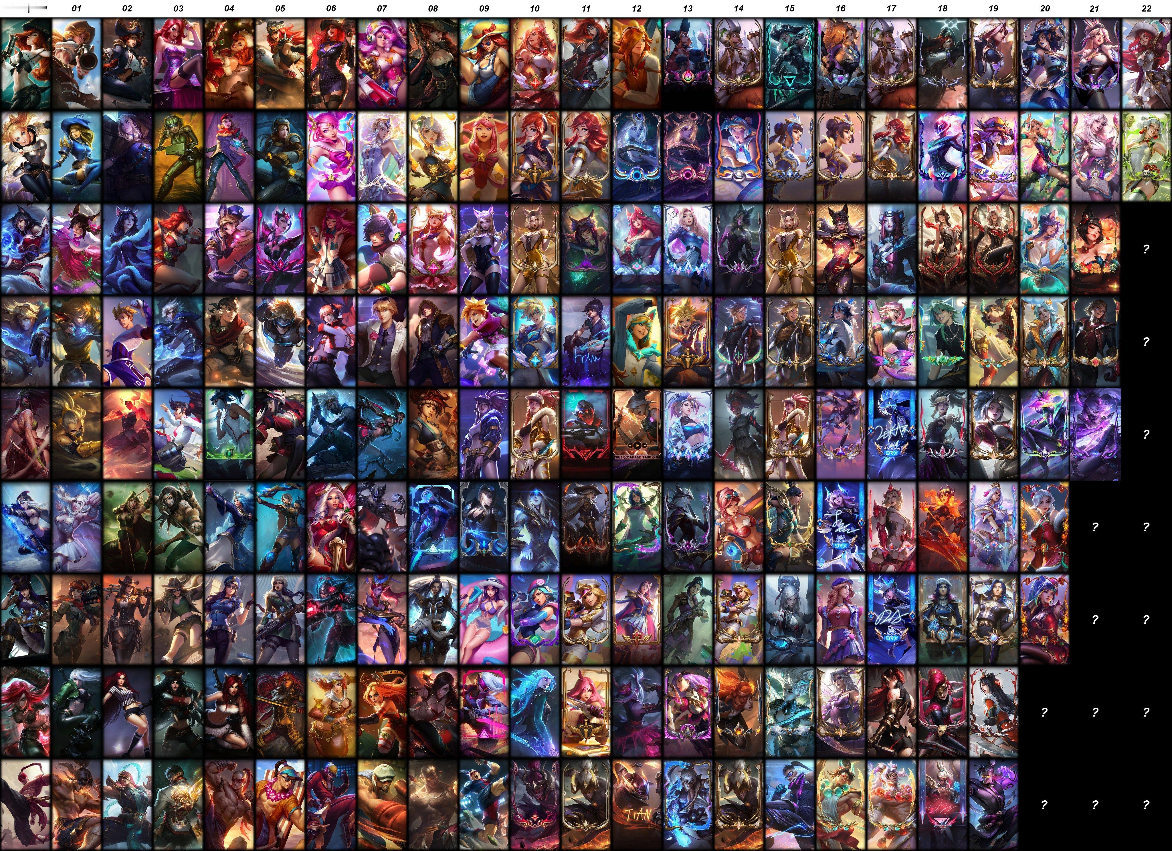 截至目前，LOL皮肤最多的英雄名单，拉克丝和厄运小姐并列第一。英雄联盟