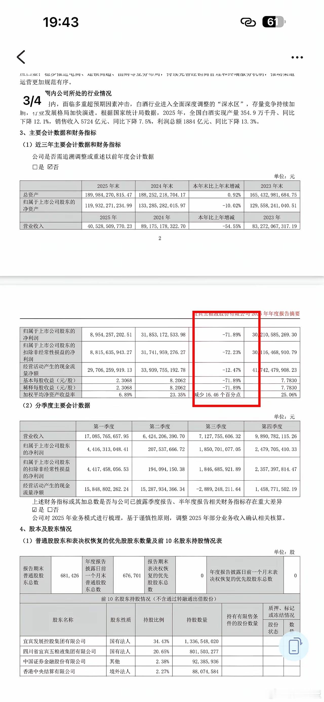 五粮液推迟两天后发布的年报真是奇葩：上年第四季亏损125亿我可以理解，毕竟企业有