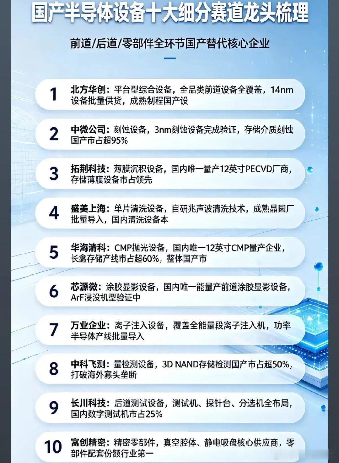 整理国产半导体设备十大细分龙头，覆盖晶圆制造全流程，是芯片自主替代核心企业。行业