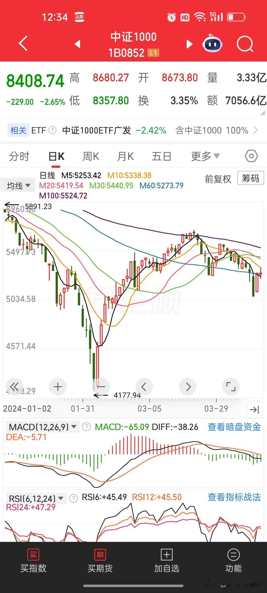 太刻骨铭心的股市记忆，所有股民必须清醒！所有经历过那波行情的老股民，这辈子