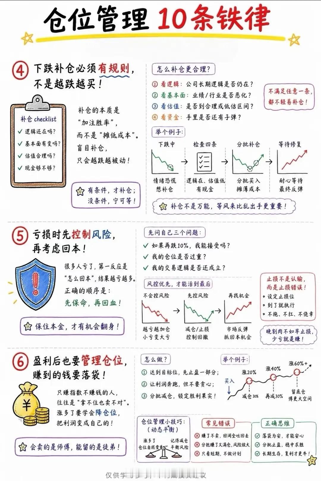 仓位管理的10条铁律1、永远别满仓，留钱才有后手不要把全部资金全部投入股市，手里
