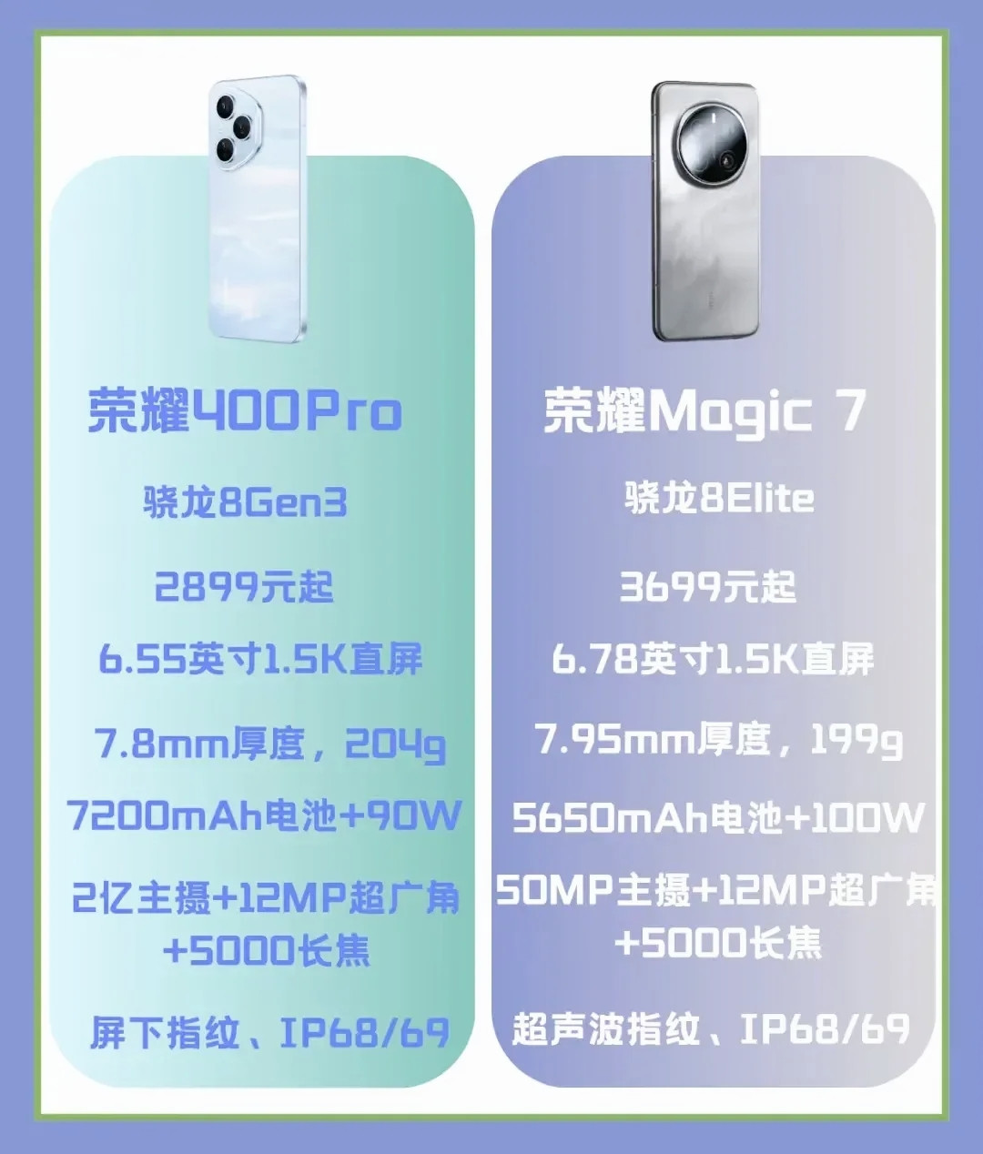 选荣耀400Pro还是荣耀Magic7？两款手机其实配置上面区别不是很明显，差距不大。各有优势，荣耀