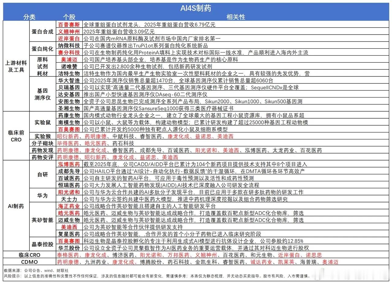 创新药迎来集中收获期！今年已有59款创新药获批，附概念股周末，消息面上看，今