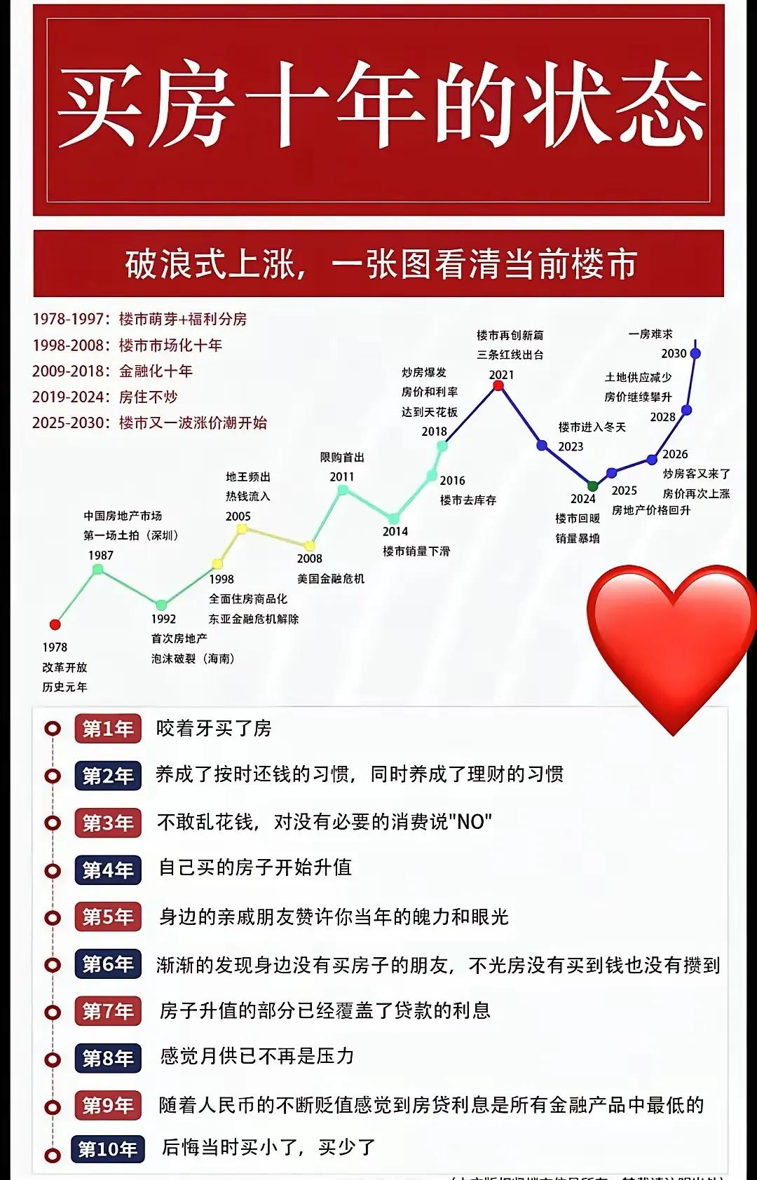 这几年，由于房地产企业暴雷以及房价下跌等问题，都不看好房地产行业的前景。但实际上