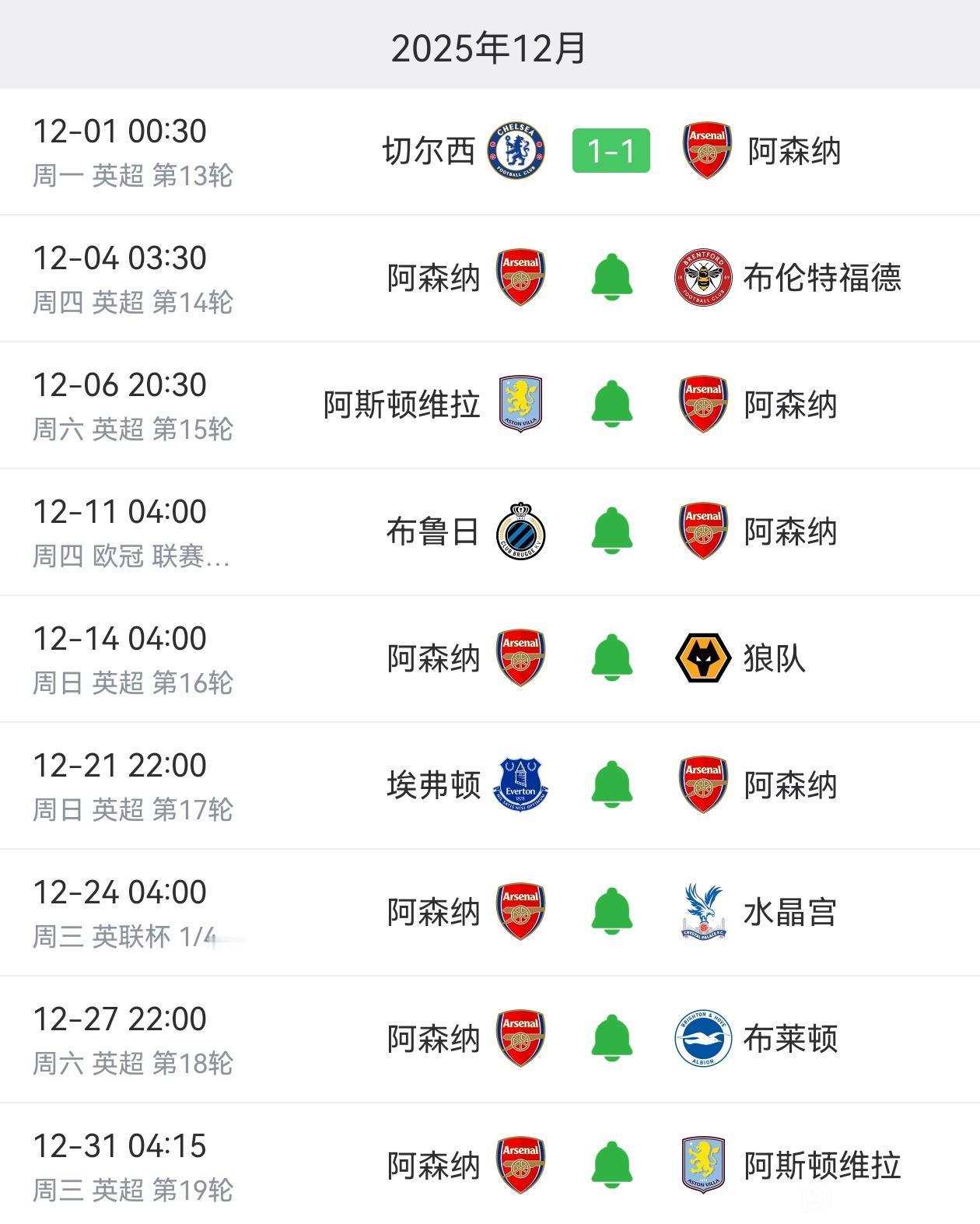 阿森纳拿不拿英超看12月份，拿欧冠看明年3月份。12月首战被切尔西逼平能接受