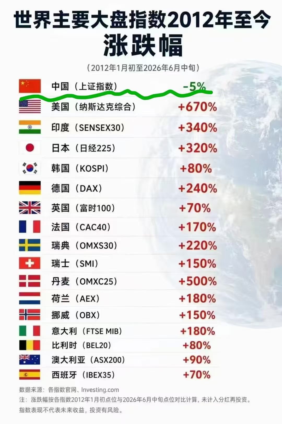 A股大牛市！股市如潮汐，涨跌间尽显风云变幻。红色的数字跳跃，如同晨曦中的第一缕阳