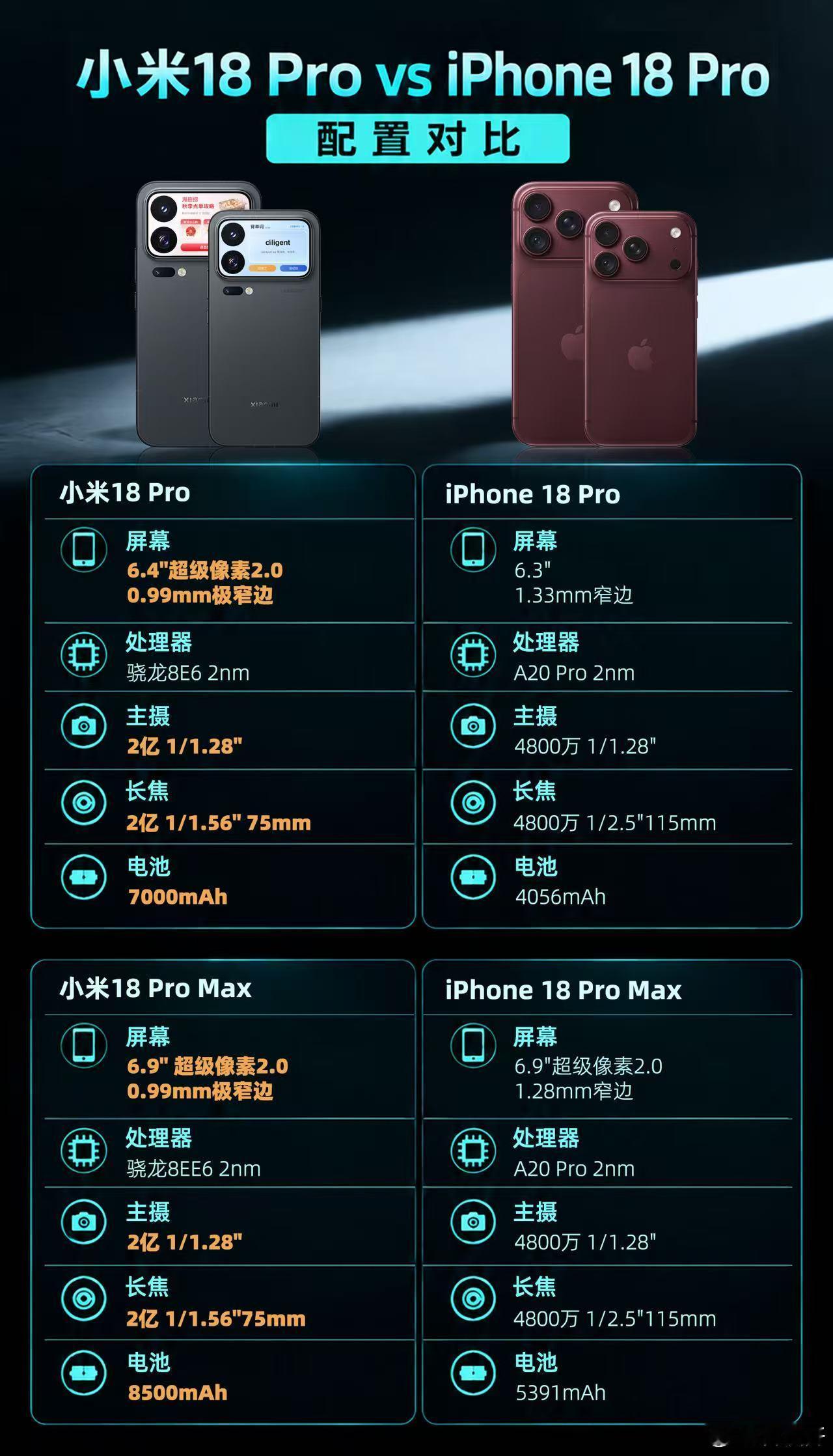 #9月新机大乱斗下半场开场就涨价#9月新机可是发布了不少，说神仙打架也不为过了。有趣的是不少机型发布