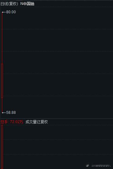 N中国铀新股上市第一天又是破发价，寥寥无几的市场资金这下又没激情可言，希望不会