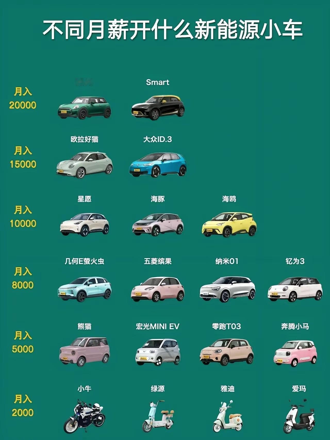 不同的月薪，能开什么新能源车？我能开小牛[doge]​​​