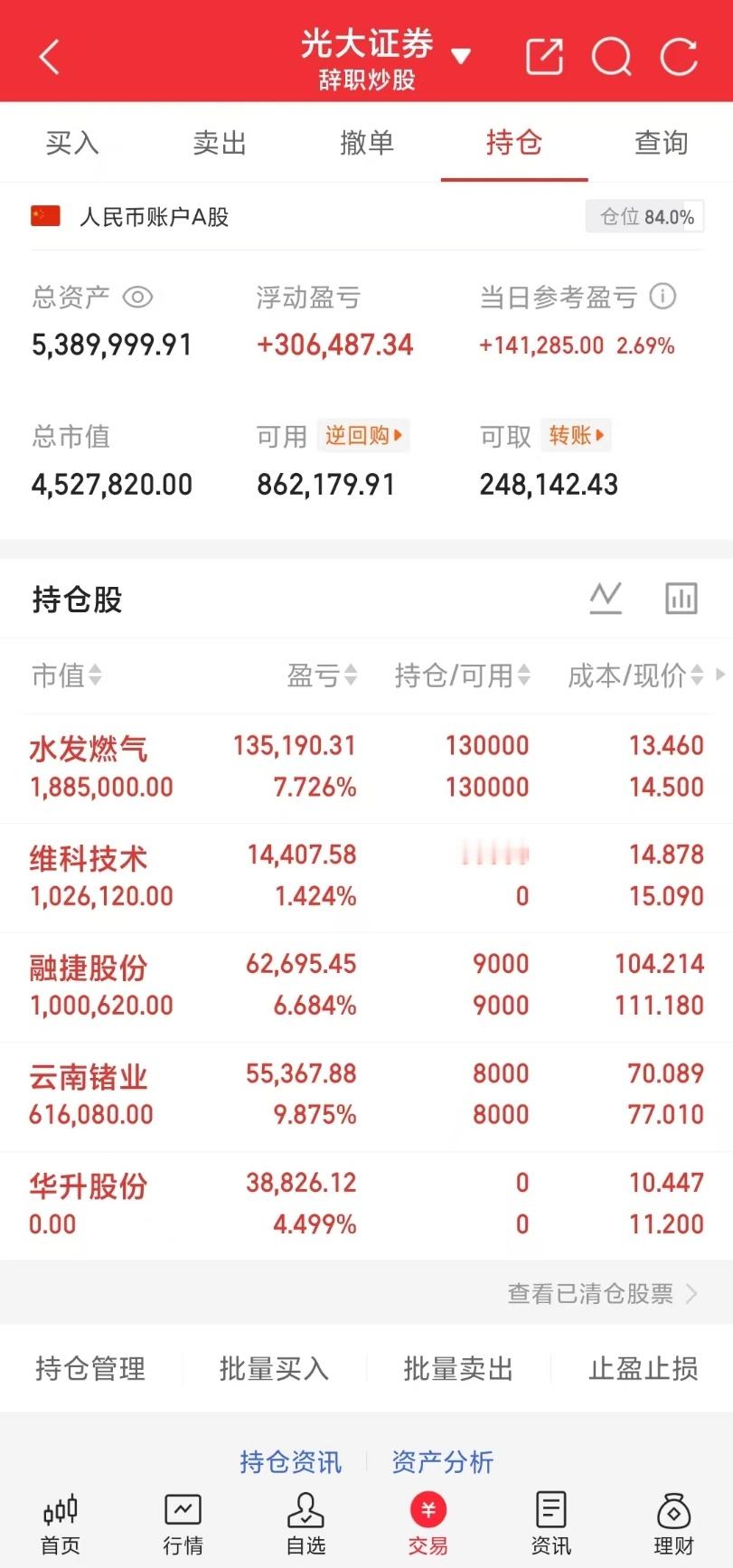 5只高换手人气股值得关注：1，博云新材核心概念：硬质合金、碳/碳复合材料、商业航