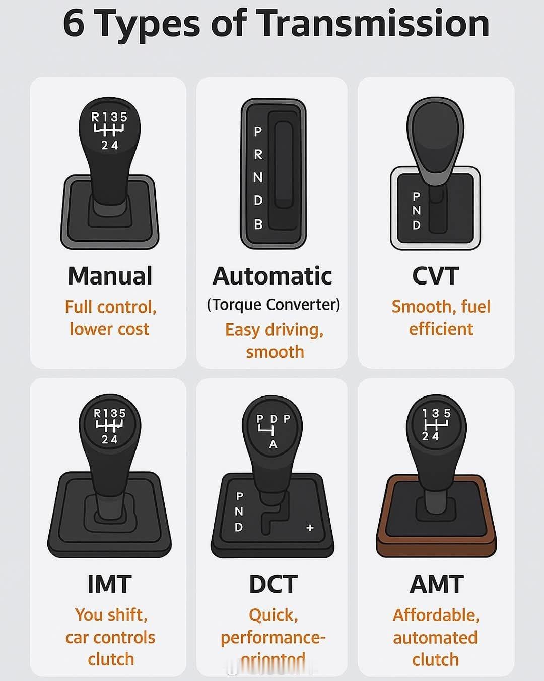 手动挡的6种类型！你喜欢拨那种？手动挡