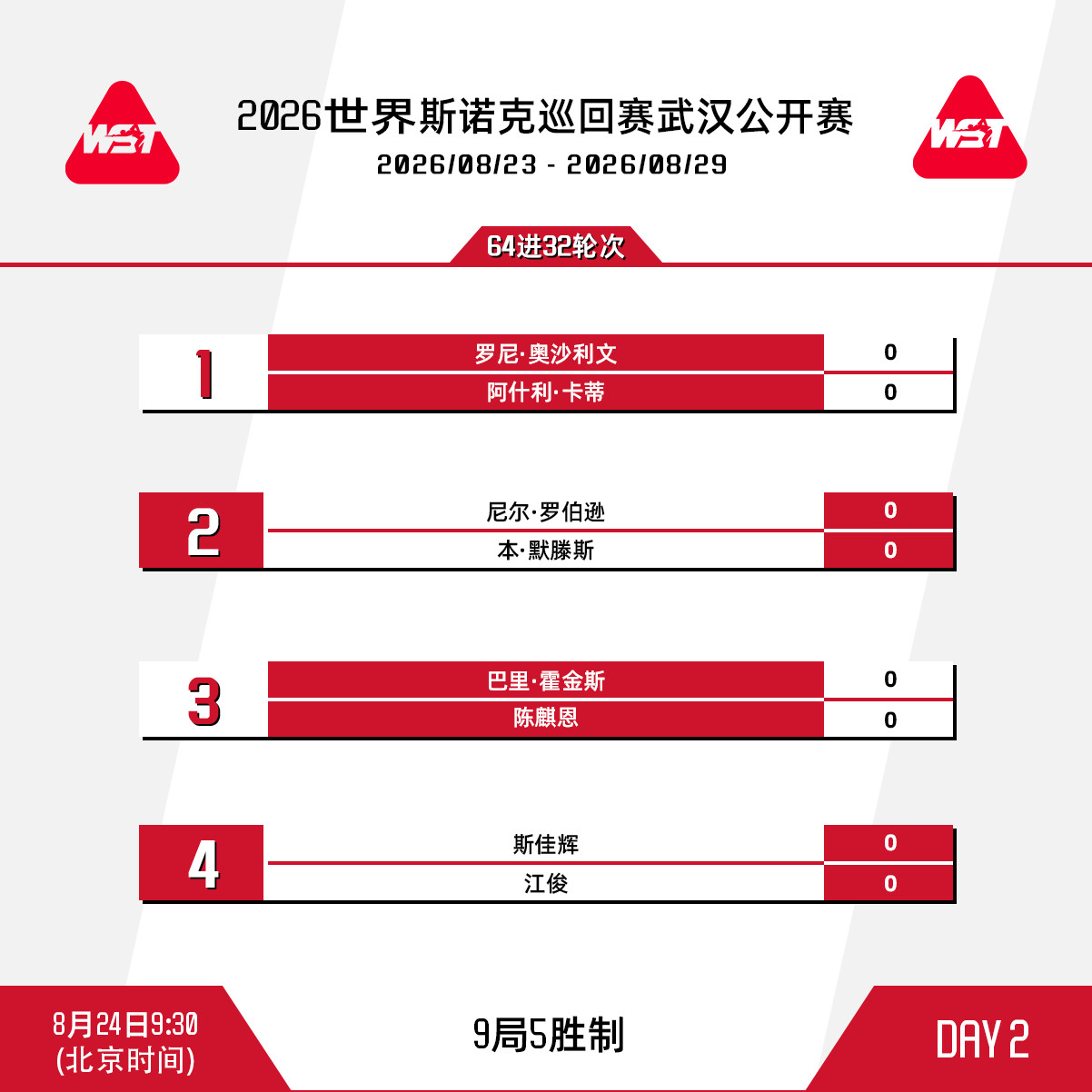 2026斯诺克武汉公开赛第二比赛日赛程安排如下：北京时间9点30分，罗尼·奥沙
