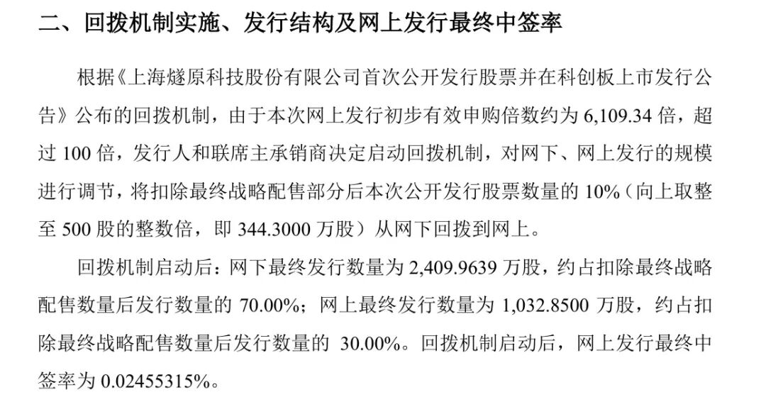 燧原科技, 中签率公布!