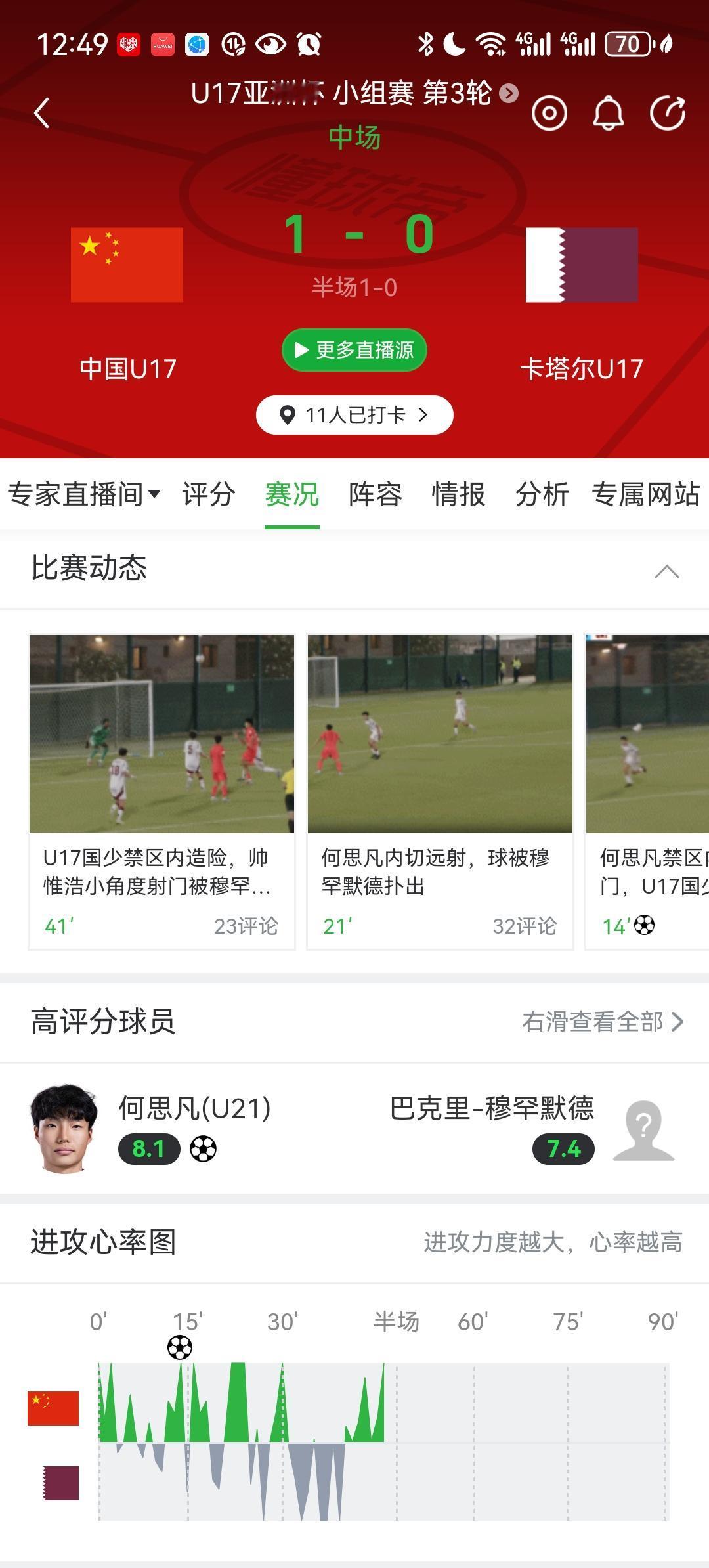 离中国男足时隔二十一年重返各级别世界杯还差45分钟！加油U17💪目前这个比分，