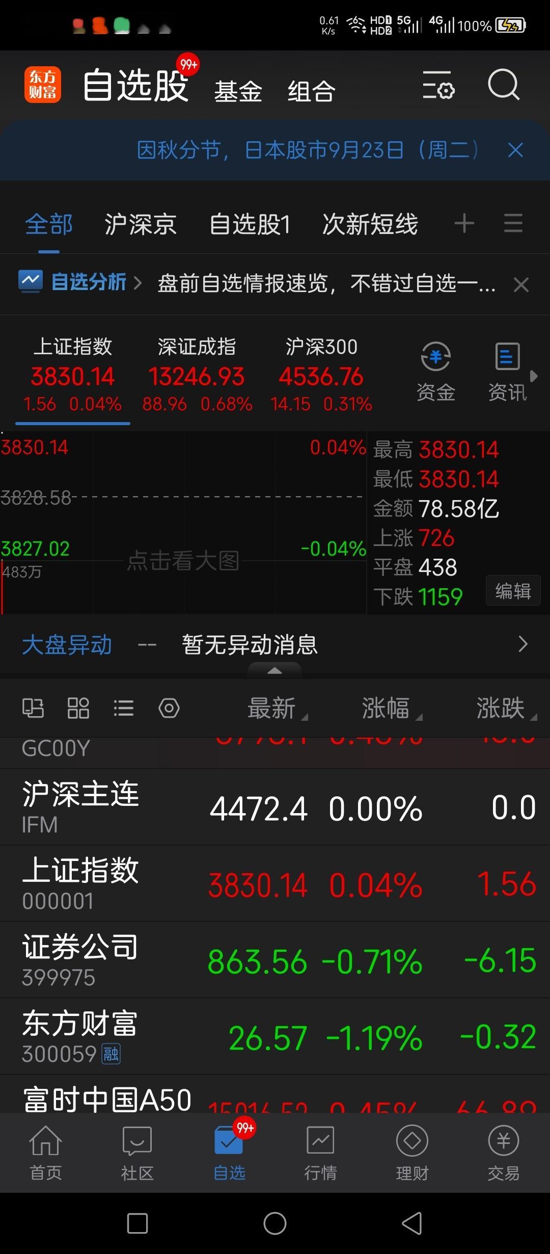 今天竞价时间的三大排序，但是期指又稍微强一点，这种就是震荡，而且是弱势震荡，追进