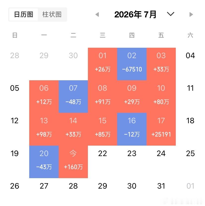 明天(7月22日)A股的热门板块