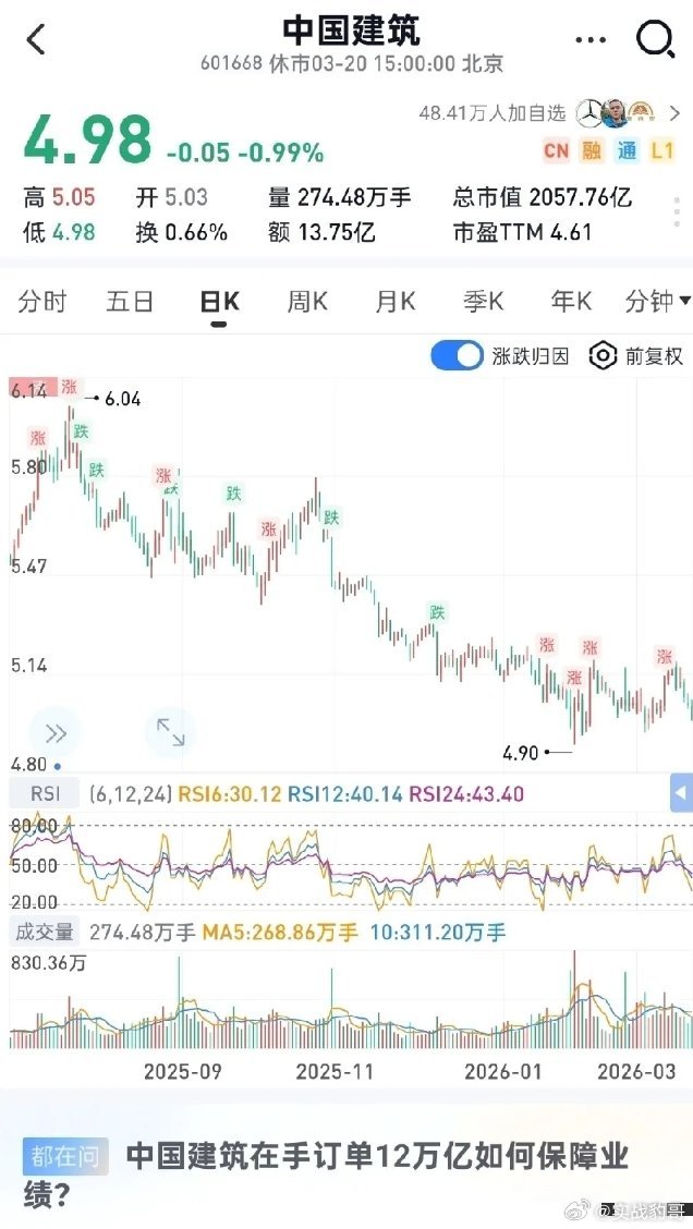 2026低估价值股之中国建筑：黄金坑中的“基建巨擘”——被严重低估的央企龙头，安