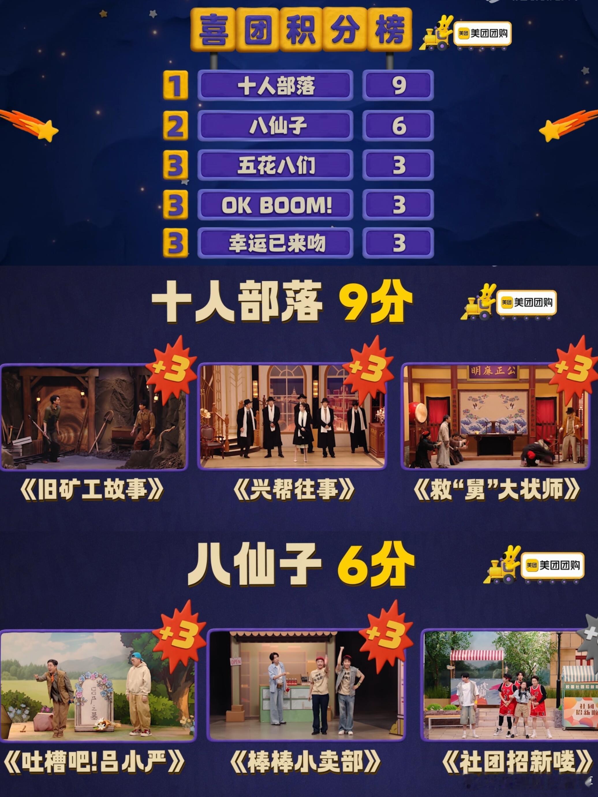 喜人奇妙夜第二赛段完结十人部落9分八仙子6分