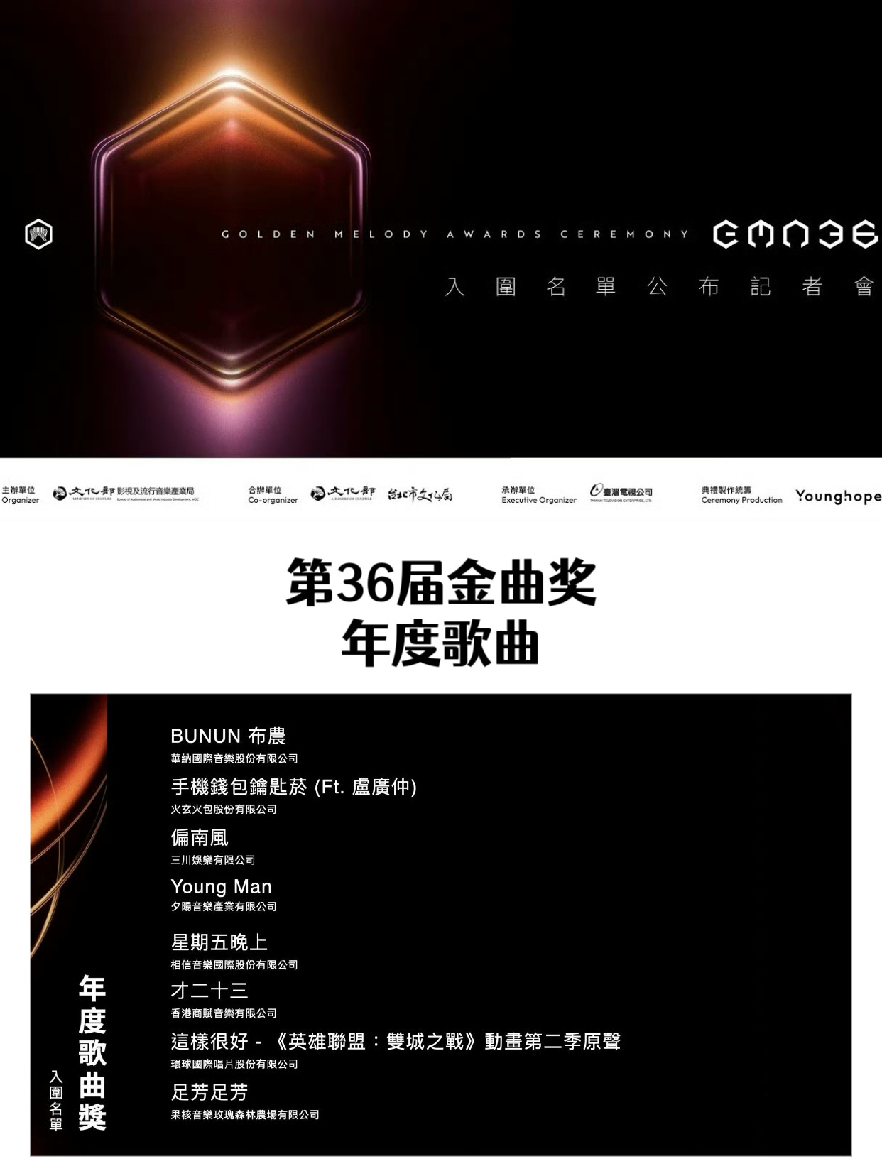 第36届金曲奖提名名单公布，方大同的新专辑《梦想家》获得多项提名，并获得评审团奖