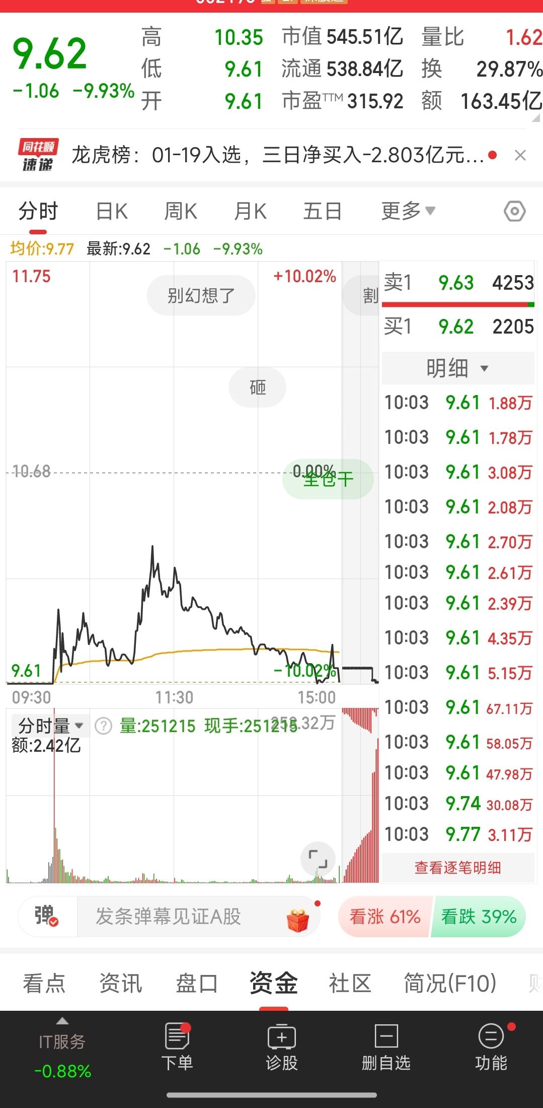 说实在话，这支股票我一开始以为他今天是开不了板的，毕竟几百万手的封单，可谁知在上