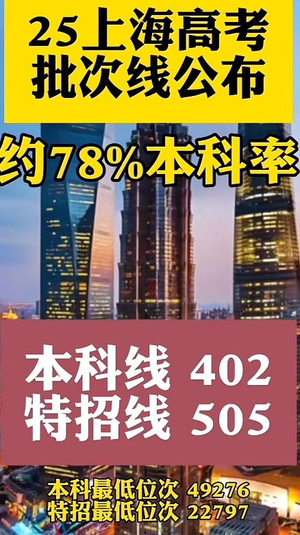 上海25年高考放榜了！600分以上的1250人！注意，上海高考满分是660分，去