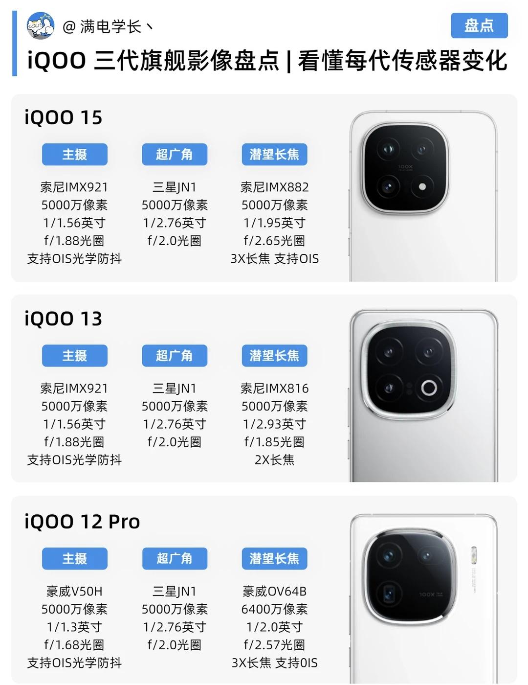 iQOO三代旗舰影像盘点|看懂传感器变化很多朋友纠结iQOO这几代旗舰，主