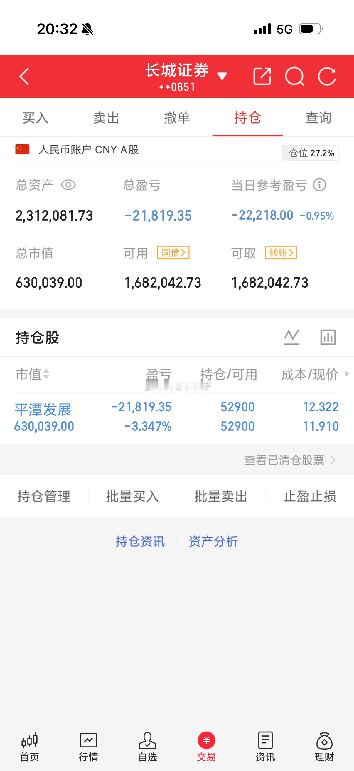 4.8记录炒股第11天（初始50万）总资产：2312081当日参考盈亏：-218