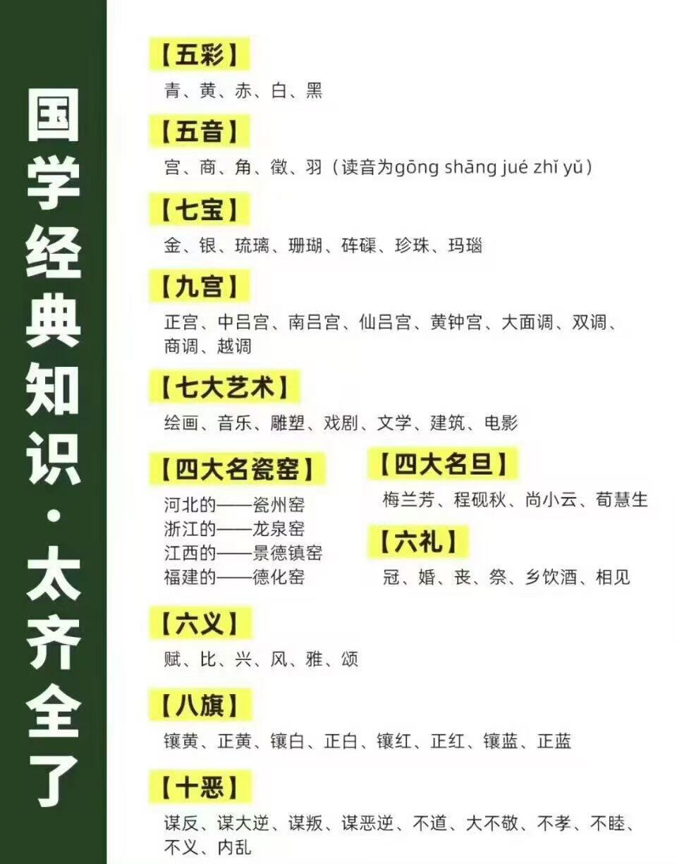 国学知识汇总，弘扬国学经典文化​​​