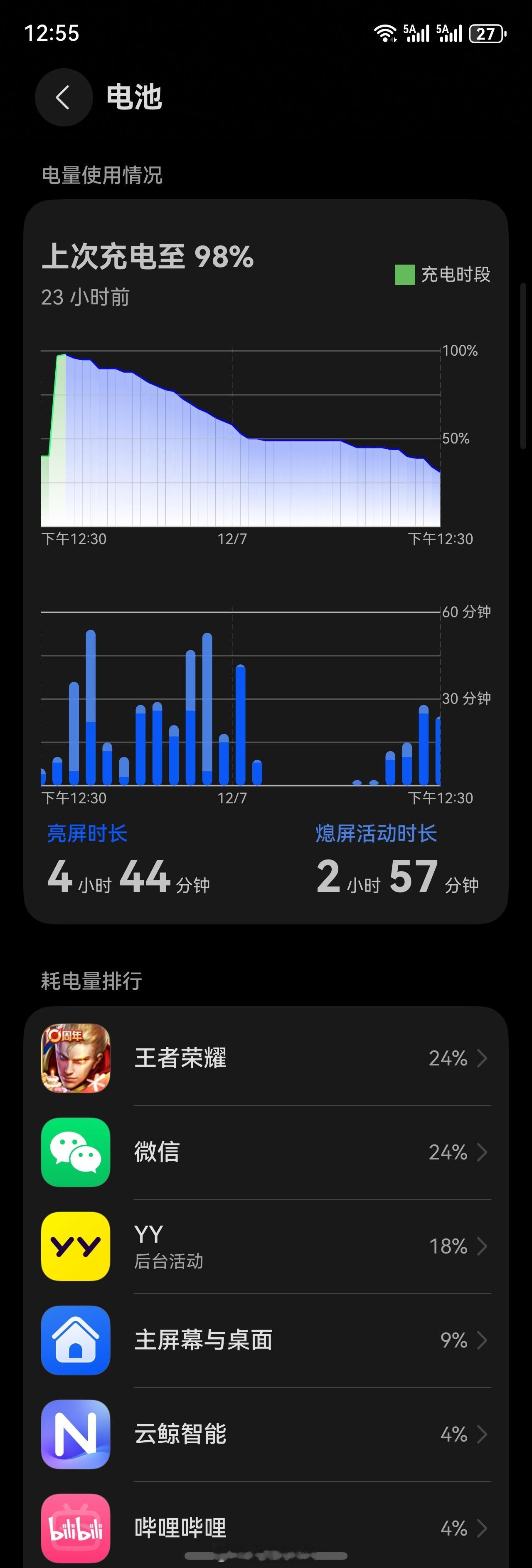 华为mate80标准版这个电耗怎么样，玩游戏和日常使用看起来都没什么问题，个人感