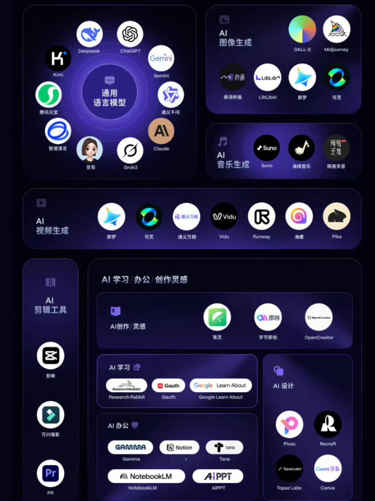 想知道当下超火的AI应用都有啥？看这张图就够啦！