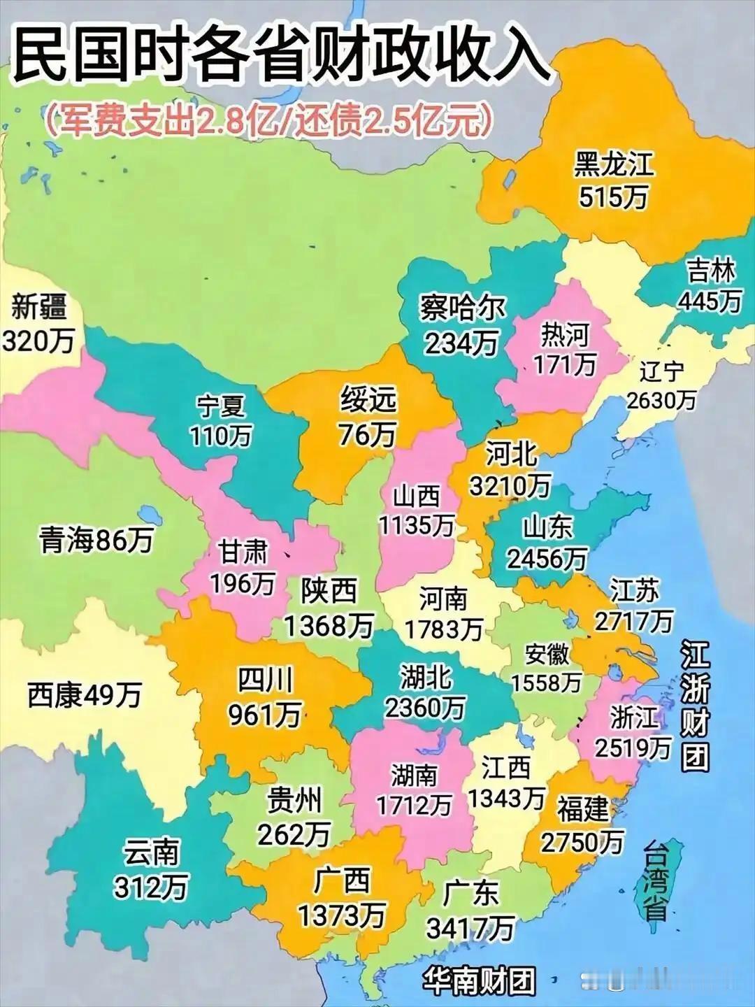 地方军阀会给中央财政交税？