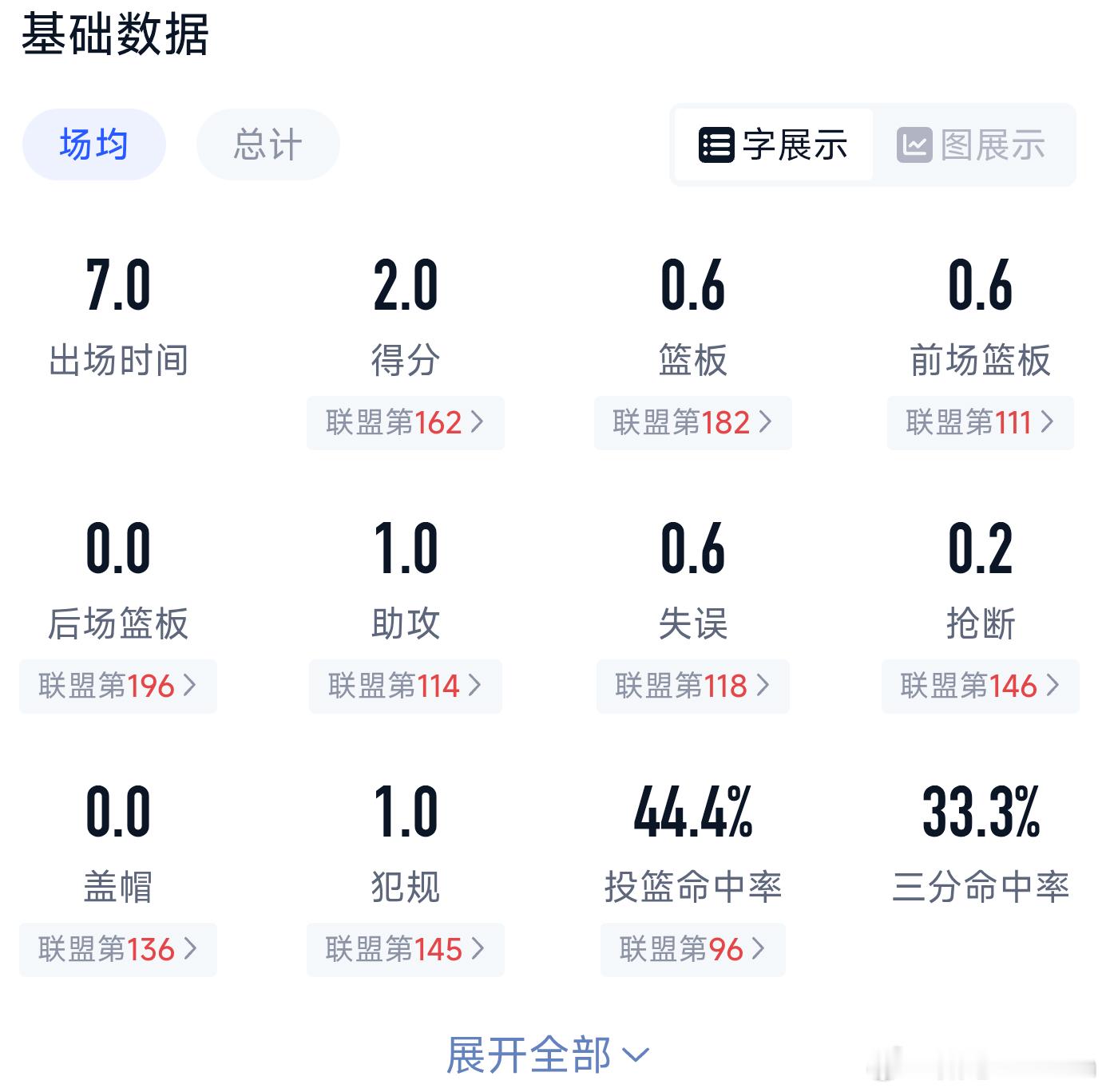 看数据猜球员