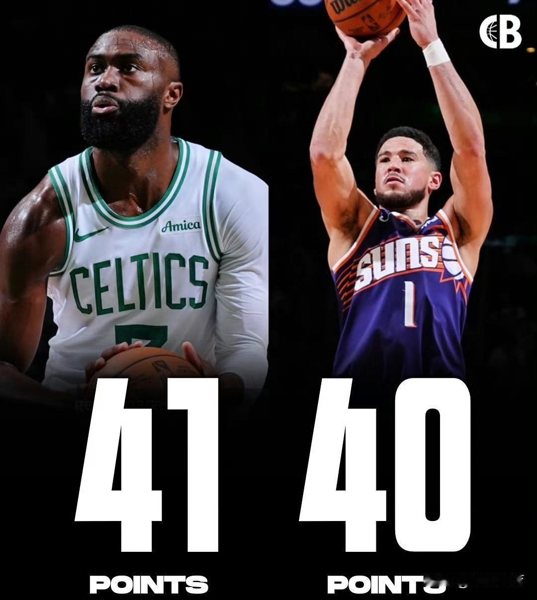 凯尔特人和太阳队2位核心球员数据太有意思了，几乎一模一样：1、凯尔特人今日主