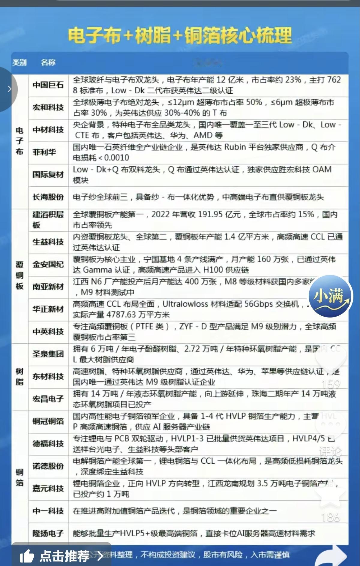 电子布+树脂+铜箔：核心龙头整理！1.电子布2.覆铜板3.树脂4.铜箔