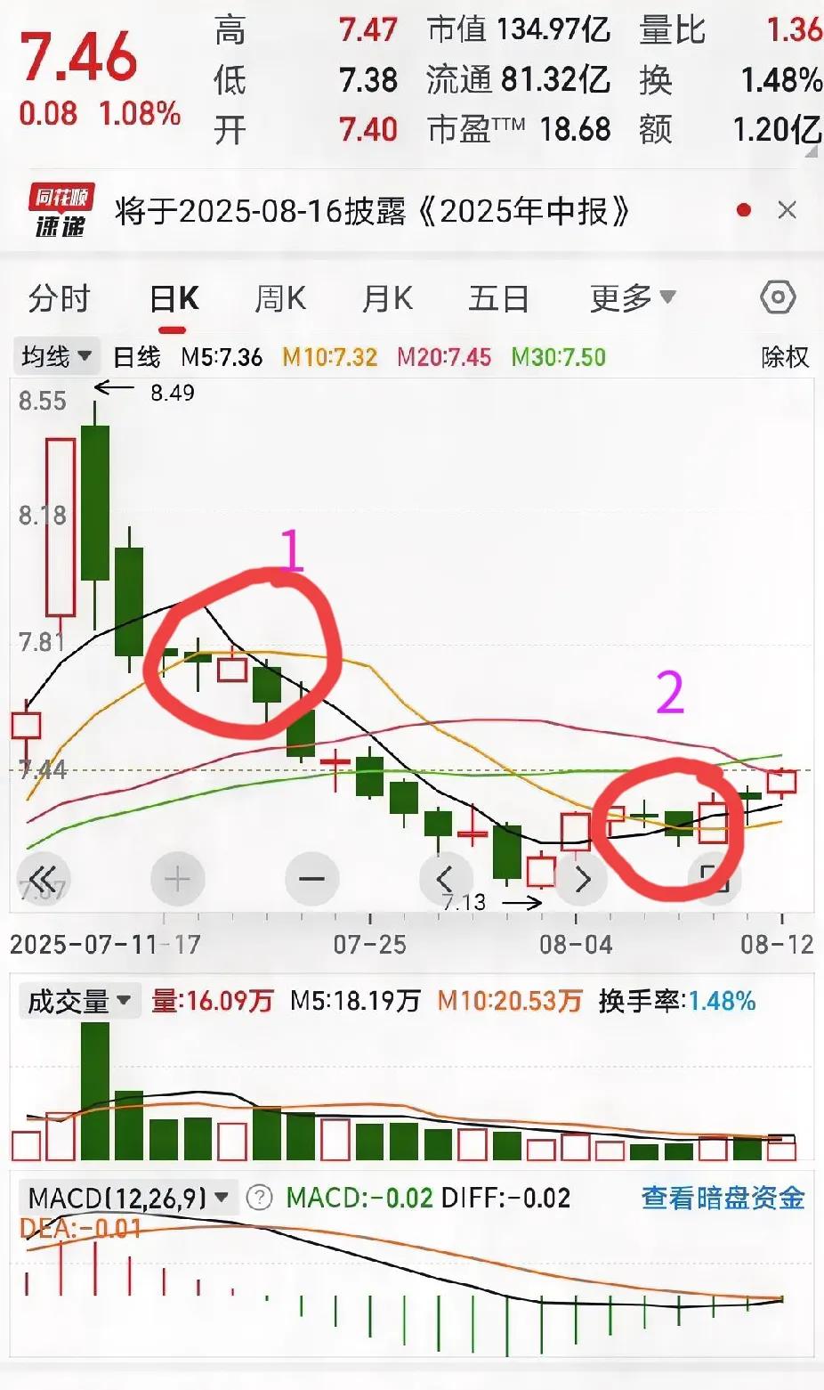 抛砖以引砖，砖多盖北房。简单聊下中线（十天左右）股票的两个买点。个人思路：不