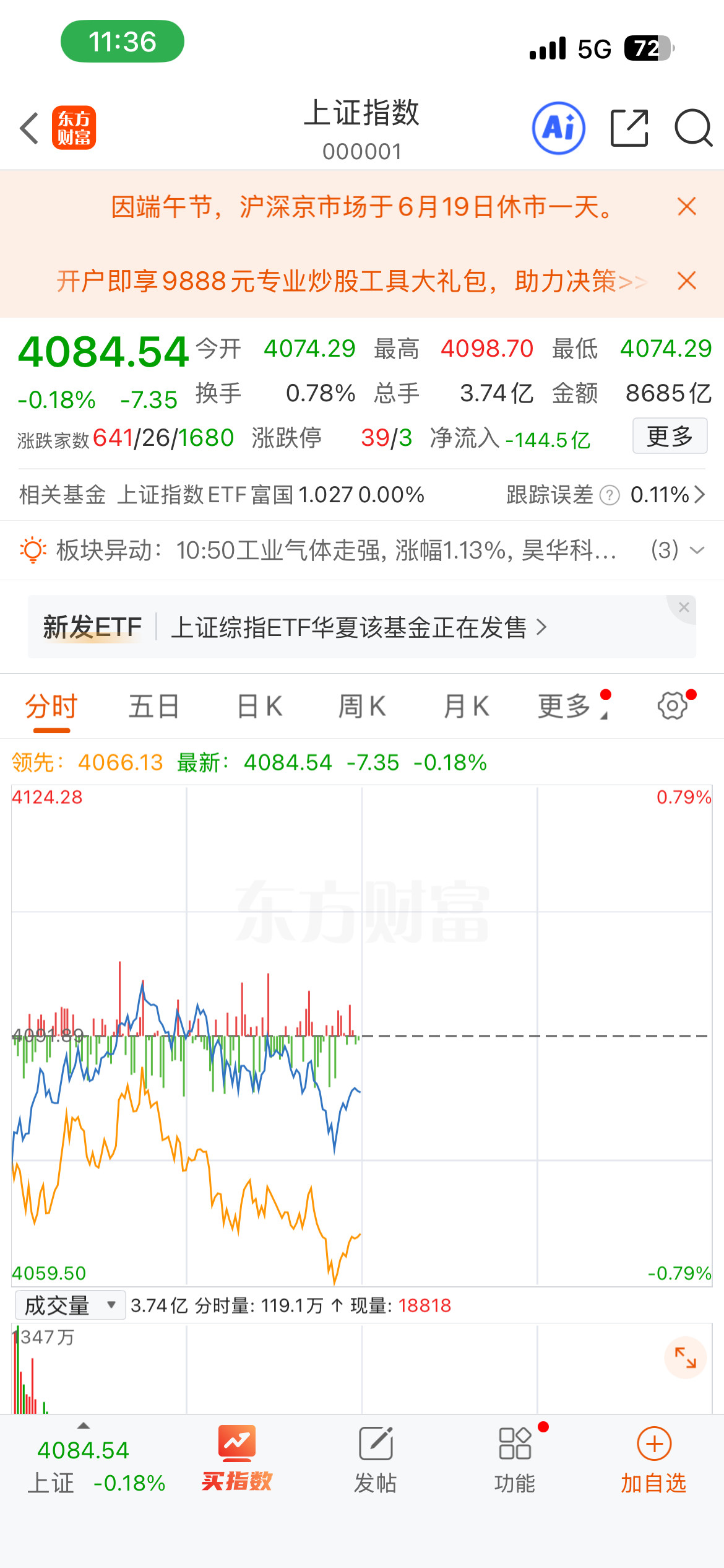 A股今天又是散户被杀的一天，这走势很快就会出问题今天A股出现了继昨天之后的连续震