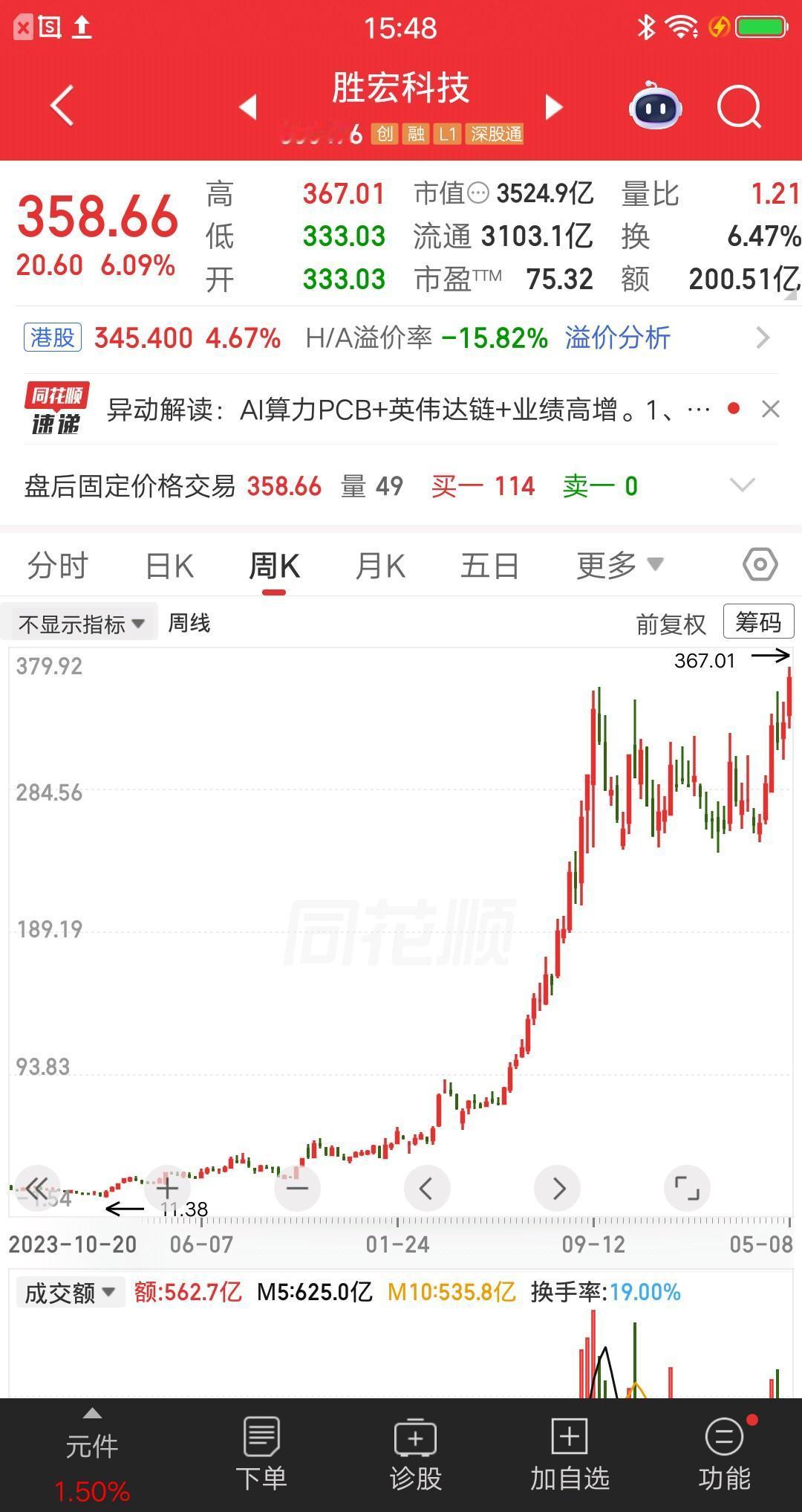 一位湖北的股民，在两次股灾中买入胜宏科技，合计买了27万，成本价大概22元。你们