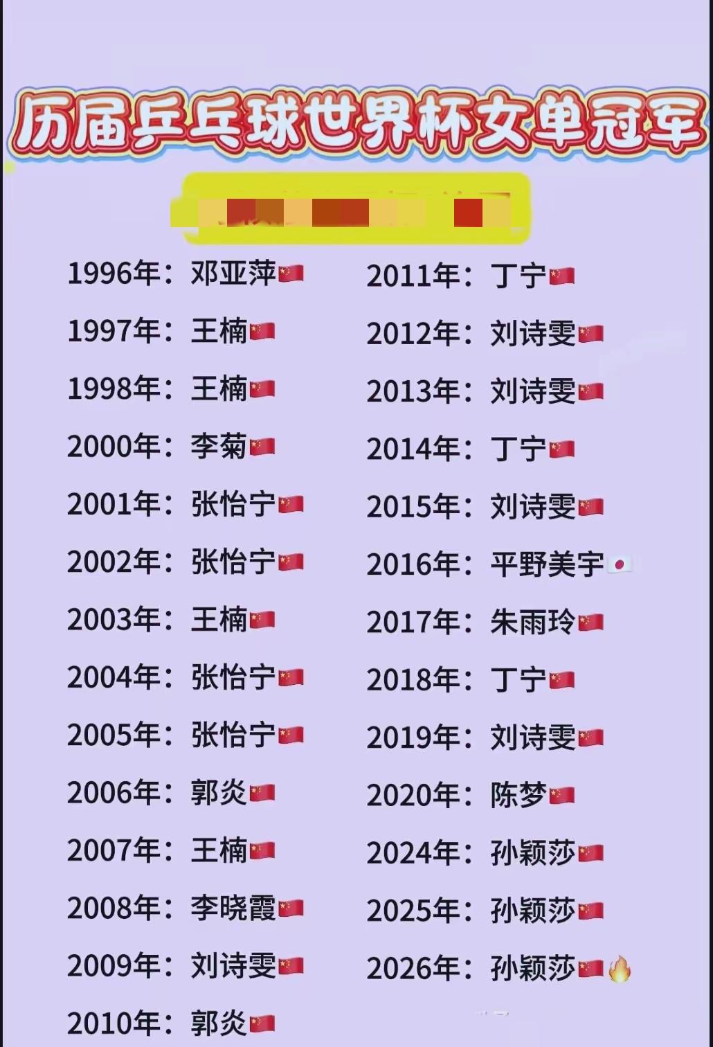 毫无疑问，刘诗雯才是女单世界杯的传奇。五次夺得世界杯女单冠军，时间跨度