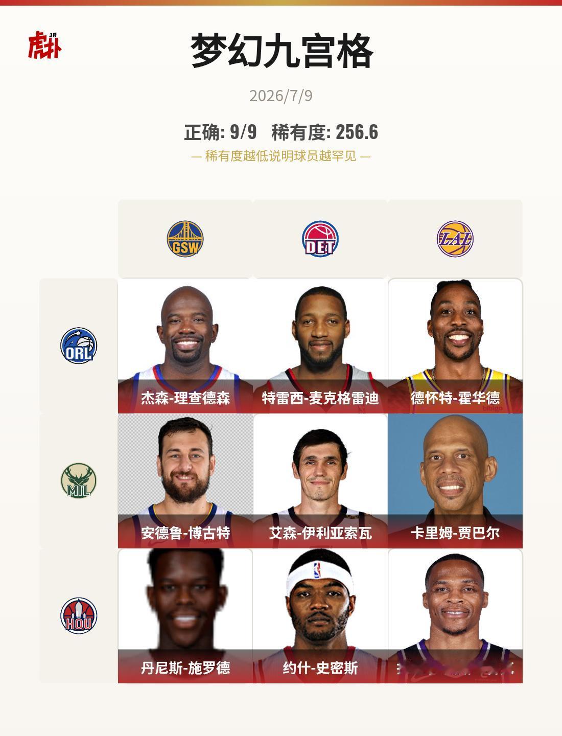 玩上瘾我的正确率：9/9；我的九宫格稀有度：256.6