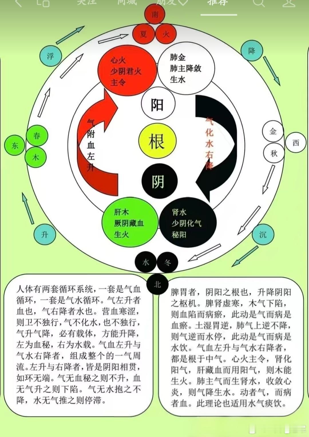 中医系统原理第一层：最底层的“满”——太阴宇宙并不是空荡荡的。现代物理学告诉我们
