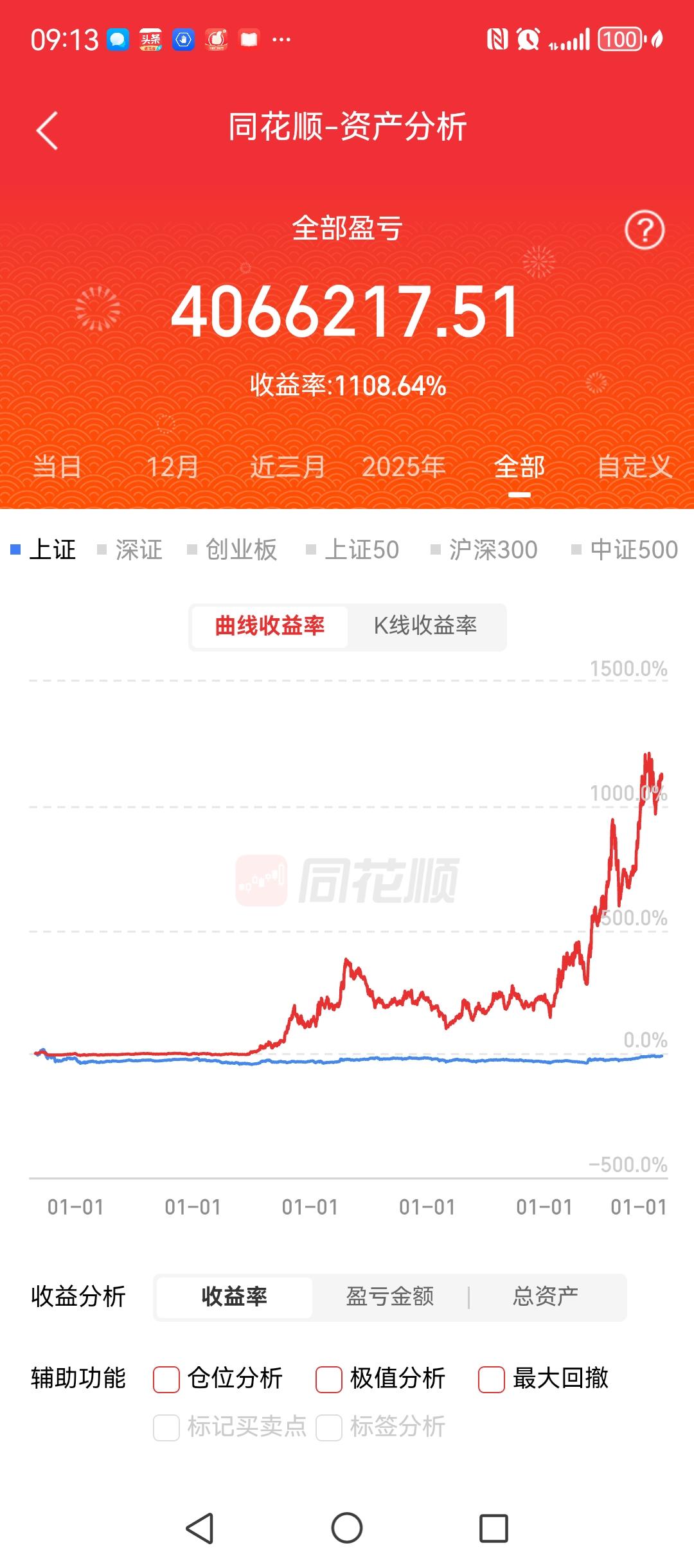 2019年到2025年，6年1100%，最高时突破1200%。2024年2月