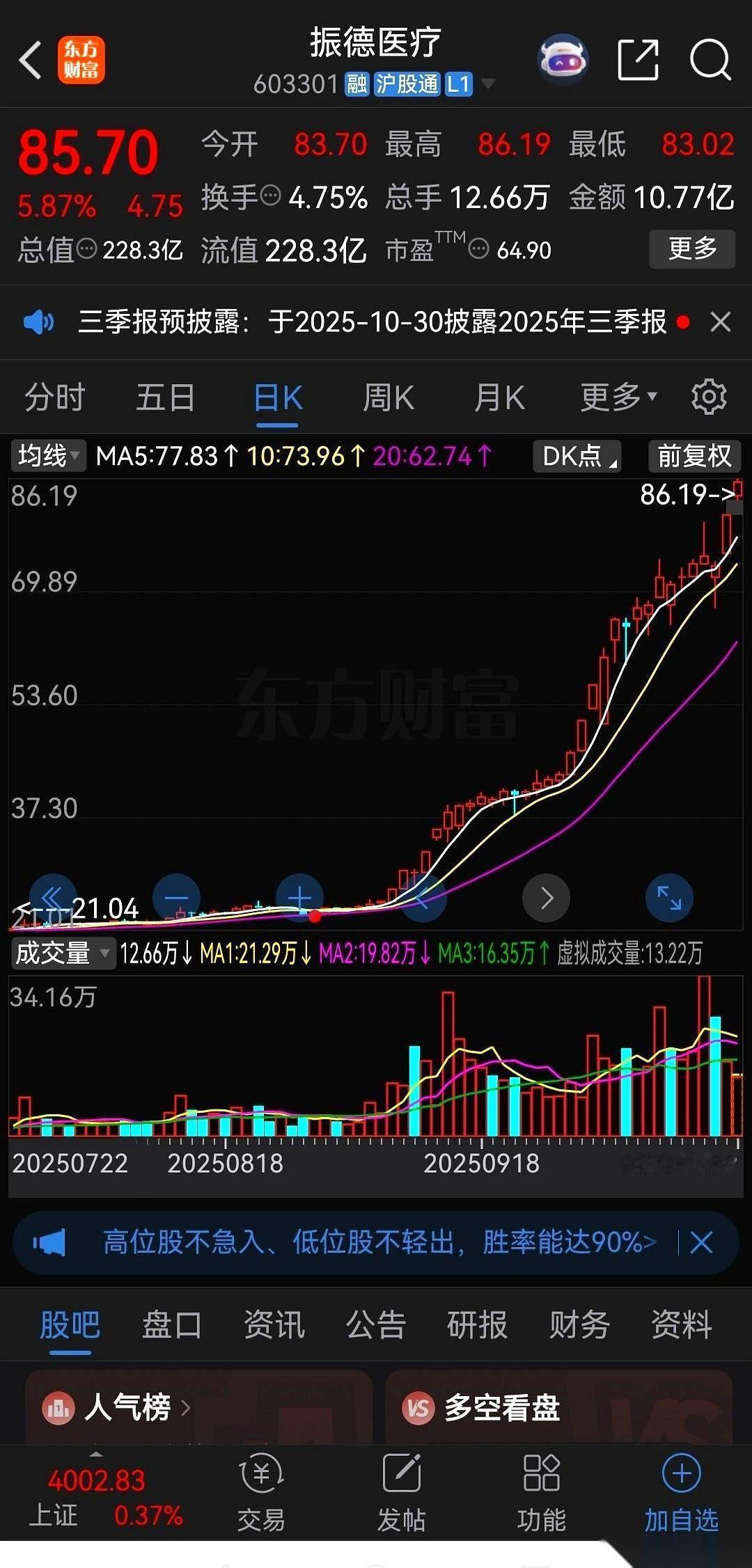 我天，今天看盘，真给我看傻了。36个交易日，只有2天是绿的，剩下34天全在涨。
