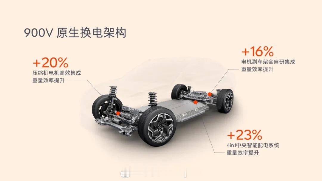今天晚上7点半，就要公布乐道L80的价格了，现在的预售价是24.58万元，单单这